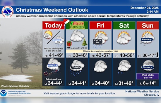 Chicago Foregoes White Christmas for Drizzly Festive Season, Mild Temps with Chance of Snow on New Year's Eve