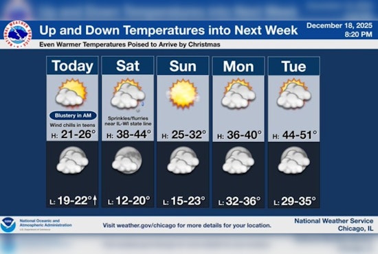 Chicago Gears Up for Brief Cold Snap Before Warmer Holiday Weather Arrives