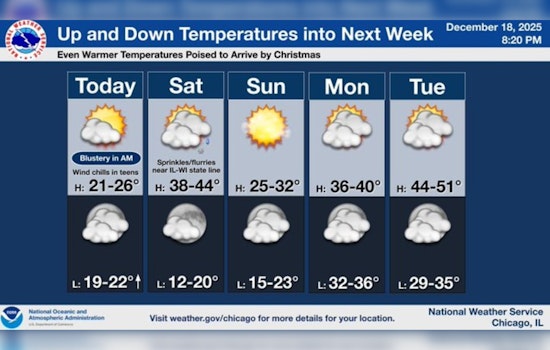 Chicago Gears Up for Brief Cold Snap Before Warmer Holiday Weather Arrives