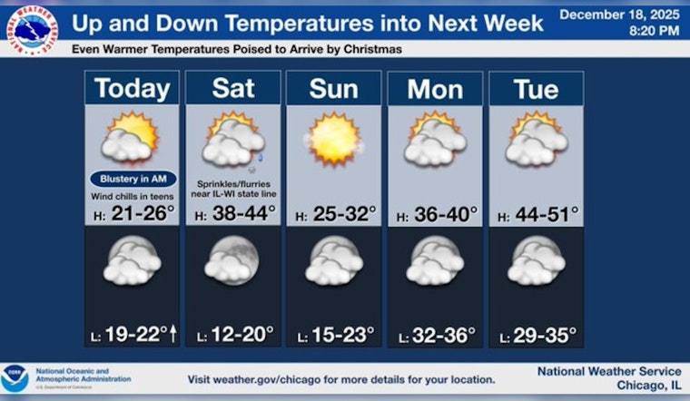 Chicago Gears Up for Brief Cold Snap Before Warmer Holiday Weather Arrives