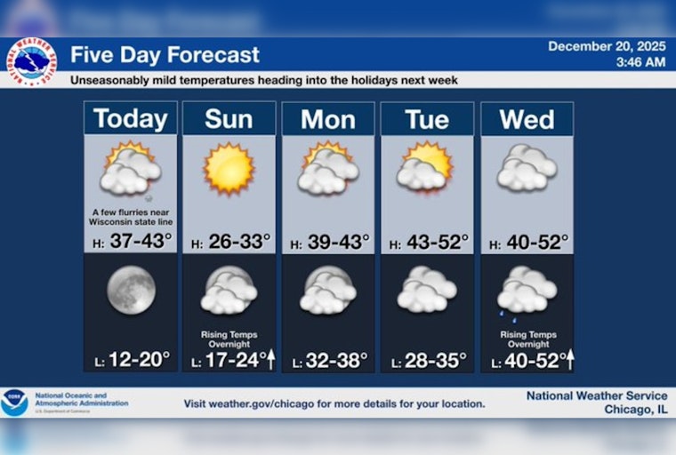 Chicago Gears Up for Merry Travel and Outdoor Cheer with Mild Holiday Week Forecast