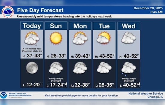 Chicago Gears Up for Merry Travel and Outdoor Cheer with Mild Holiday Week Forecast