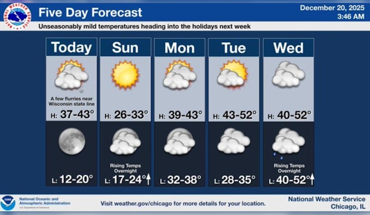 Chicago Gears Up for Merry Travel and Outdoor Cheer with Mild Holiday Week Forecast