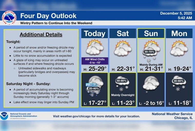 Chicago Gears Up for Wintry Weather: Snow, Freezing Rain, and Gusty Winds on the Horizon