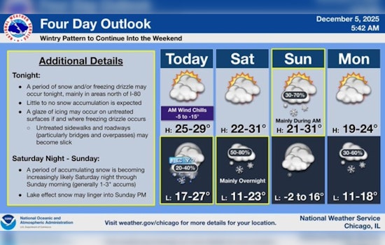 Chicago Gears Up for Wintry Weather: Snow, Freezing Rain, and Gusty Winds on the Horizon