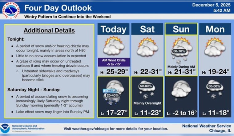 Chicago Gears Up for Wintry Weather: Snow, Freezing Rain, and Gusty Winds on the Horizon