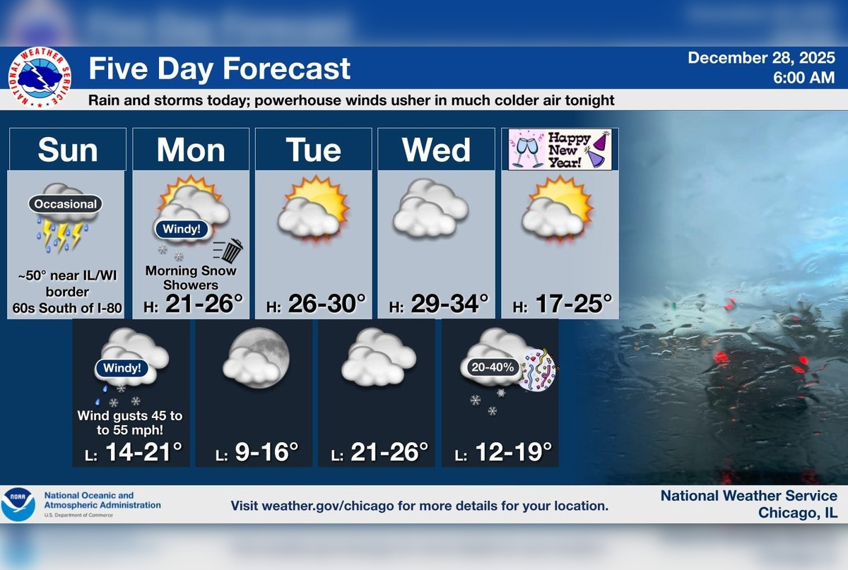 Chicago Grapples with Dense Fog, Winds, and Sharp Temperature Drop