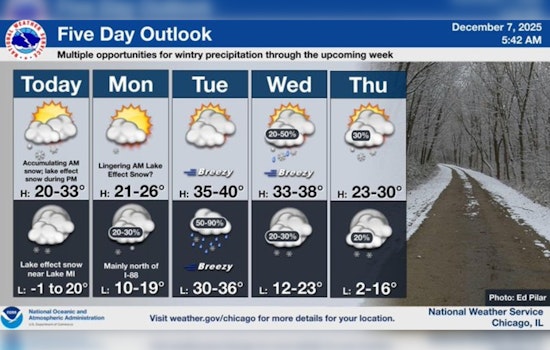 Chicago Grapples with Snowfall: Road and Air Travel Disrupted, O'Hare Airport Faces Over 100 Cancellations