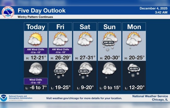 Chicago Gripped by Biting Cold; Residents Urged to Take Precautions Against Frostbite and Hypothermia