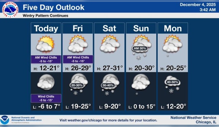 Chicago Gripped by Biting Cold; Residents Urged to Take Precautions Against Frostbite and Hypothermia