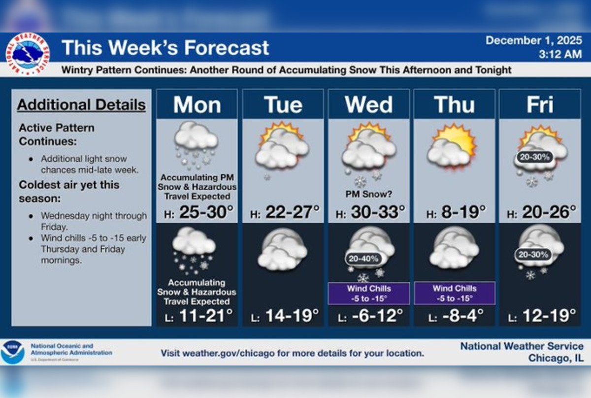 Chicago on Alert for More Snow: Up to 4 Inches Expected, Commuters