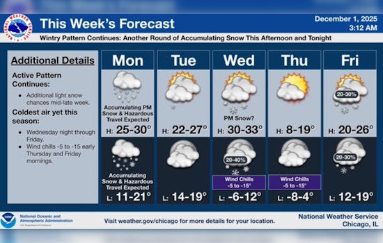 Chicago on Alert for More Snow: Up to 4 Inches Expected, Commuters Cautioned Ahead of Winter Advisory