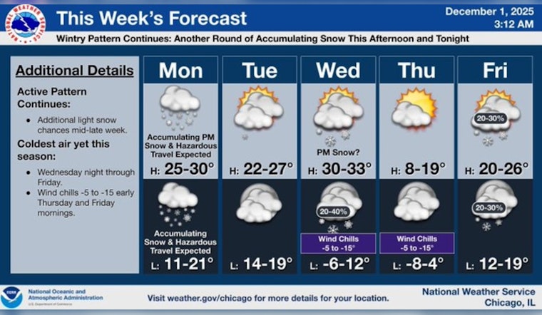 Chicago on Alert for More Snow: Up to 4 Inches Expected, Commuters Cautioned Ahead of Winter Advisory