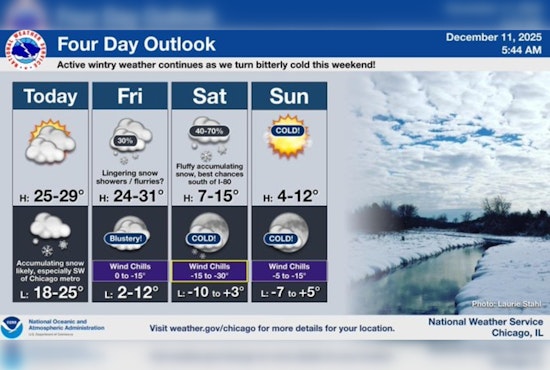 Chicago Prepares for Chilly Weekend with Chance of Snow, Arctic Chill Ahead