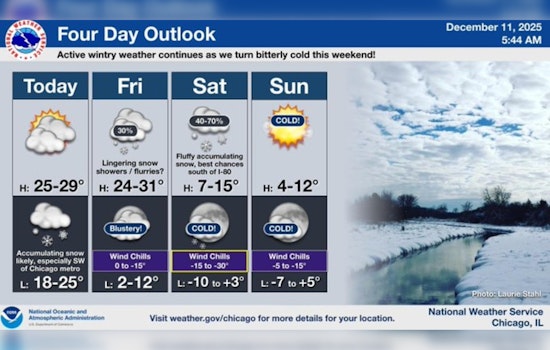Chicago Prepares for Chilly Weekend with Chance of Snow, Arctic Chill Ahead