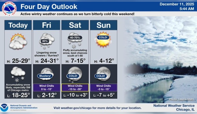 Chicago Prepares for Chilly Weekend with Chance of Snow, Arctic Chill Ahead