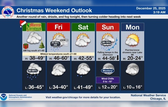 Chicago's Yuletide Warmth to Pivot Back to Wintry Chill as New Year Approaches
