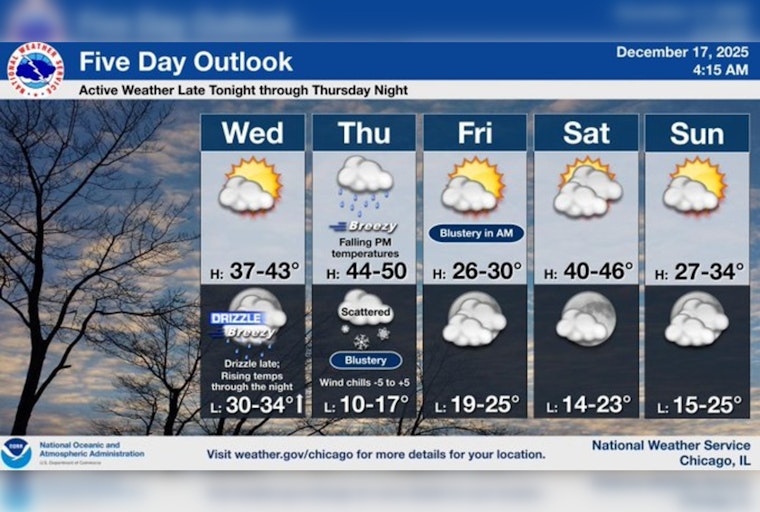 Chicago Thaws Out with Mild Temps Before Rain and Sharp Cool-Down