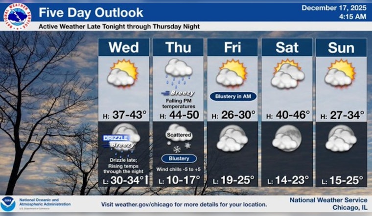 Chicago Thaws Out with Mild Temps Before Rain and Sharp Cool-Down