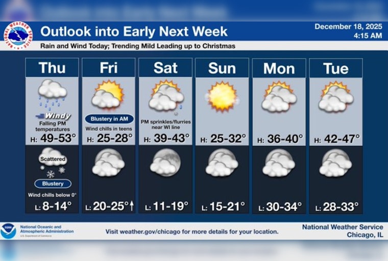 Chicago Weather Rollercoaster: Rain, Wind Gusts, and a Potential Snowy Evening Ahead