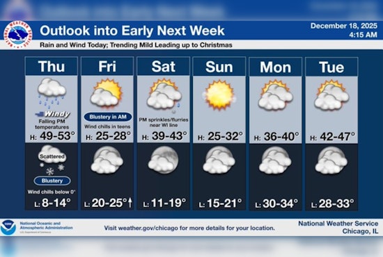 Chicago Weather Rollercoaster: Rain, Wind Gusts, and a Potential Snowy Evening Ahead