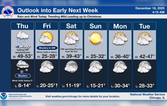 Chicago Weather Rollercoaster: Rain, Wind Gusts, and a Potential Snowy Evening Ahead