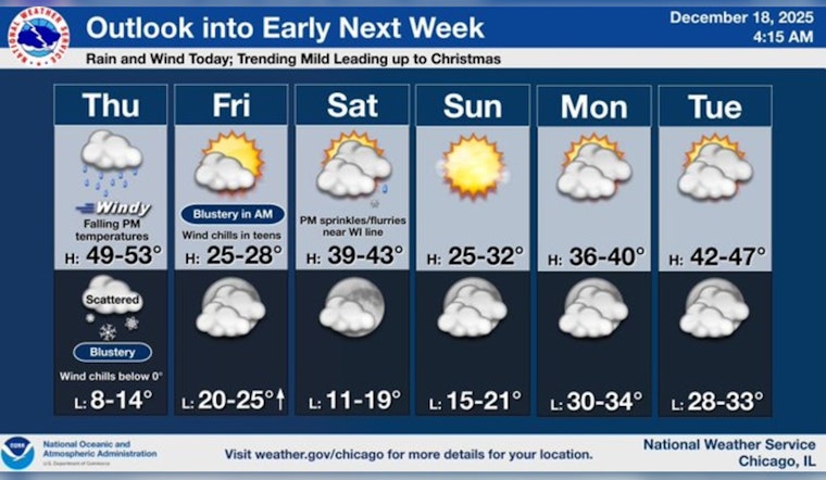 Chicago Weather Rollercoaster: Rain, Wind Gusts, and a Potential Snowy Evening Ahead