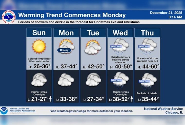 Chicago Welcomes Mild Weather and Potential Warm Christmas, Spurring Lighter Jackets and Holiday Cheer