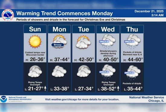 Chicago Welcomes Mild Weather and Potential Warm Christmas, Spurring Lighter Jackets and Holiday Cheer