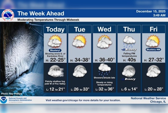 Chicagoans Prepare for Weather Whiplash as Temperatures Set to Rise After Frigid Start