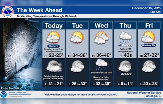 Chicagoans Prepare for Weather Whiplash as Temperatures Set to Rise After Frigid Start