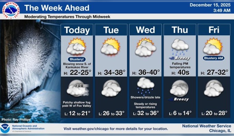 Chicagoans Prepare for Weather Whiplash as Temperatures Set to Rise After Frigid Start
