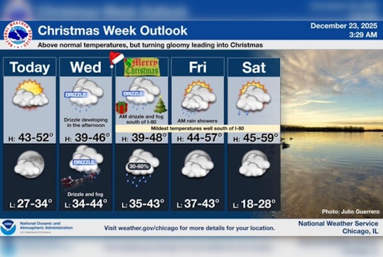 Cloudy Skies and Mild Temperatures Forecasted for Chicago Leading Up to a Chilly Sunday