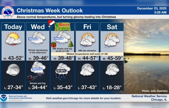 Cloudy Skies and Mild Temperatures Forecasted for Chicago Leading Up to a Chilly Sunday