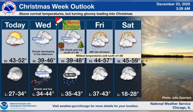 Cloudy Skies and Mild Temperatures Forecasted for Chicago Leading Up to a Chilly Sunday