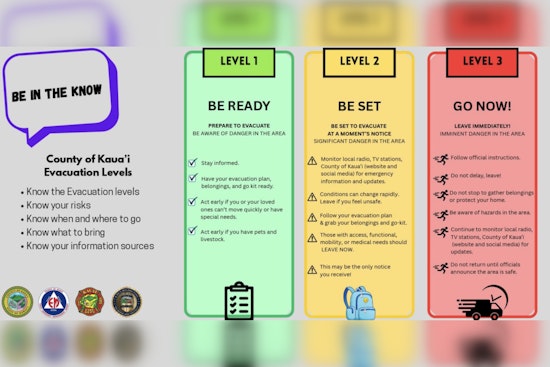 Kaua‘i Crews to Hit Anahola Doors in Wildfire Prep Blitz