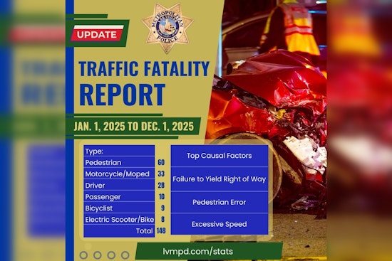 Las Vegas Road Fatalities Hit 148 for Second Year, LVMPD Advocates Traffic Safety Measures