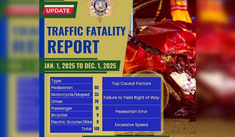 Las Vegas Road Fatalities Hit 148 for Second Year, LVMPD Advocates Traffic Safety Measures