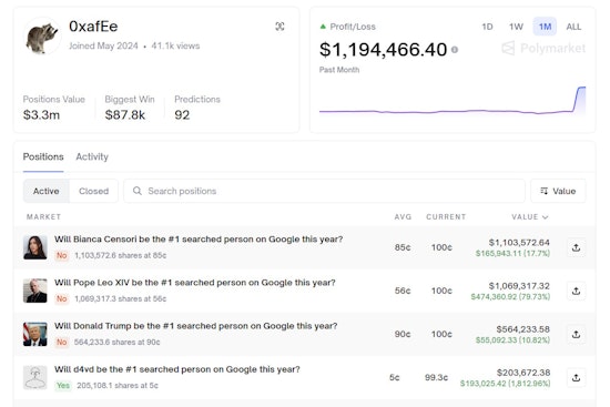 Meta Engineer Claims 'Google Insider' Used Early Search Data in $1M Polymarket Plunder