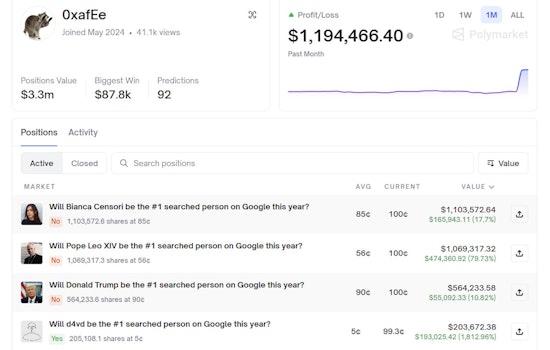 Meta Engineer Claims 'Google Insider' Used Early Search Data in $1M Polymarket Plunder