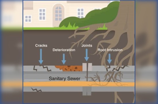 Metropolitan Council Allocates $14 Million for Sewer System Repairs Across 81 Cities, Aiming to Enhance Infrastructure and Save Costs