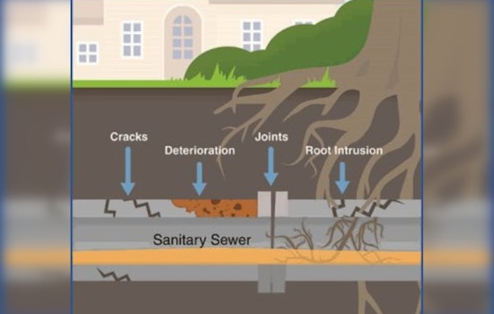 Metropolitan Council Allocates $14 Million for Sewer System Repairs Across 81 Cities, Aiming to Enhance Infrastructure and Save Costs