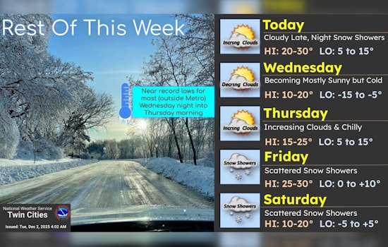 Minneapolis Braces for Chilly Week with Flurries and Freezing Fog in the Forecast