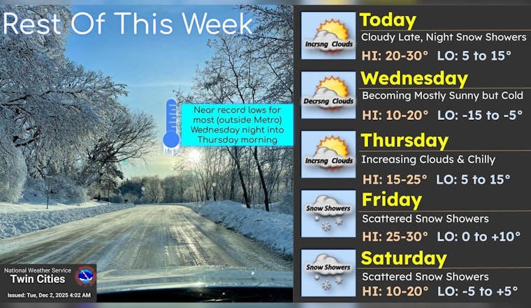 Minneapolis Braces for Chilly Week with Flurries and Freezing Fog in the Forecast