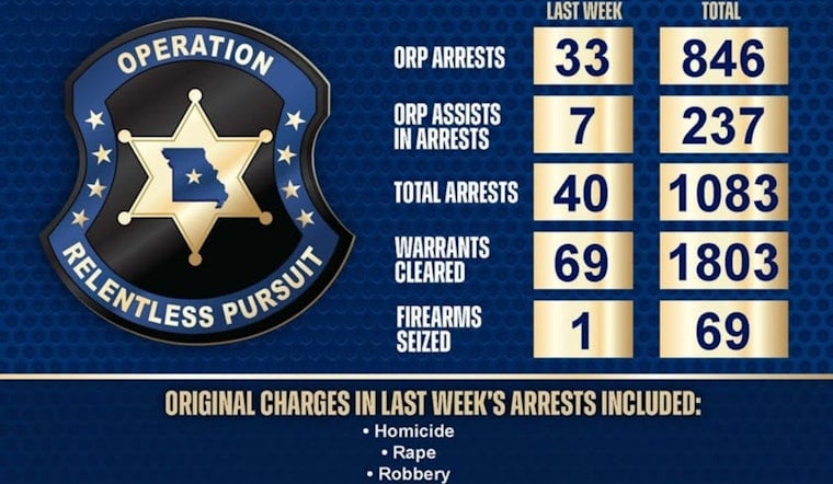 Missouri Law Enforcement Maintains Vigor in Week 37 of Operation Relentless Pursuit Despite Holiday Delays