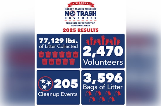 Tennessee Celebrates Success of 5th Annual No Trash November with Over 77,000 Pounds of Litter Cleared Thanks to Volunteer Efforts