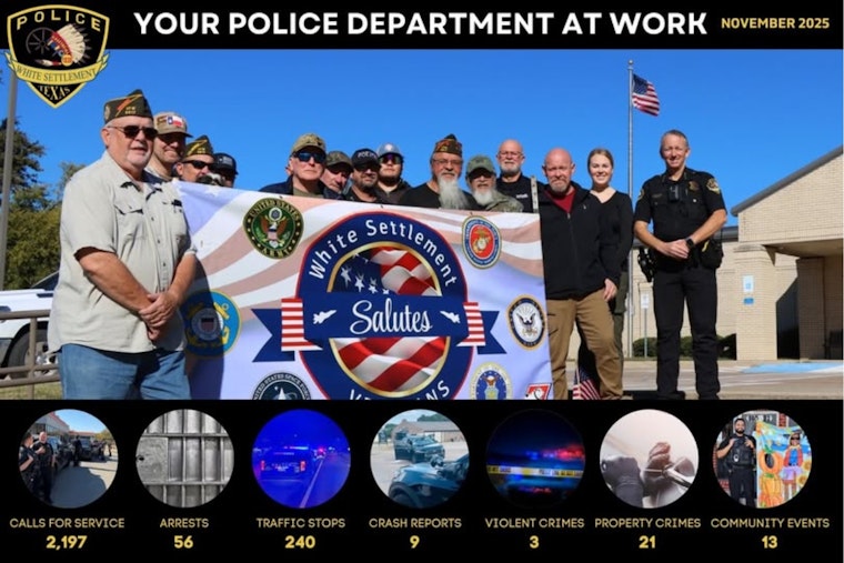 White Settlement Police Department Reports Rise in Arrests, Drop in Property Crimes for November 2025