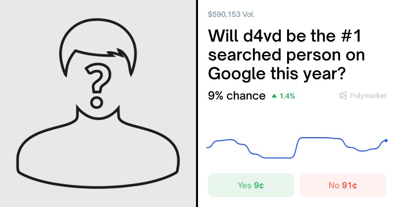 d4vd Google search market screenshot