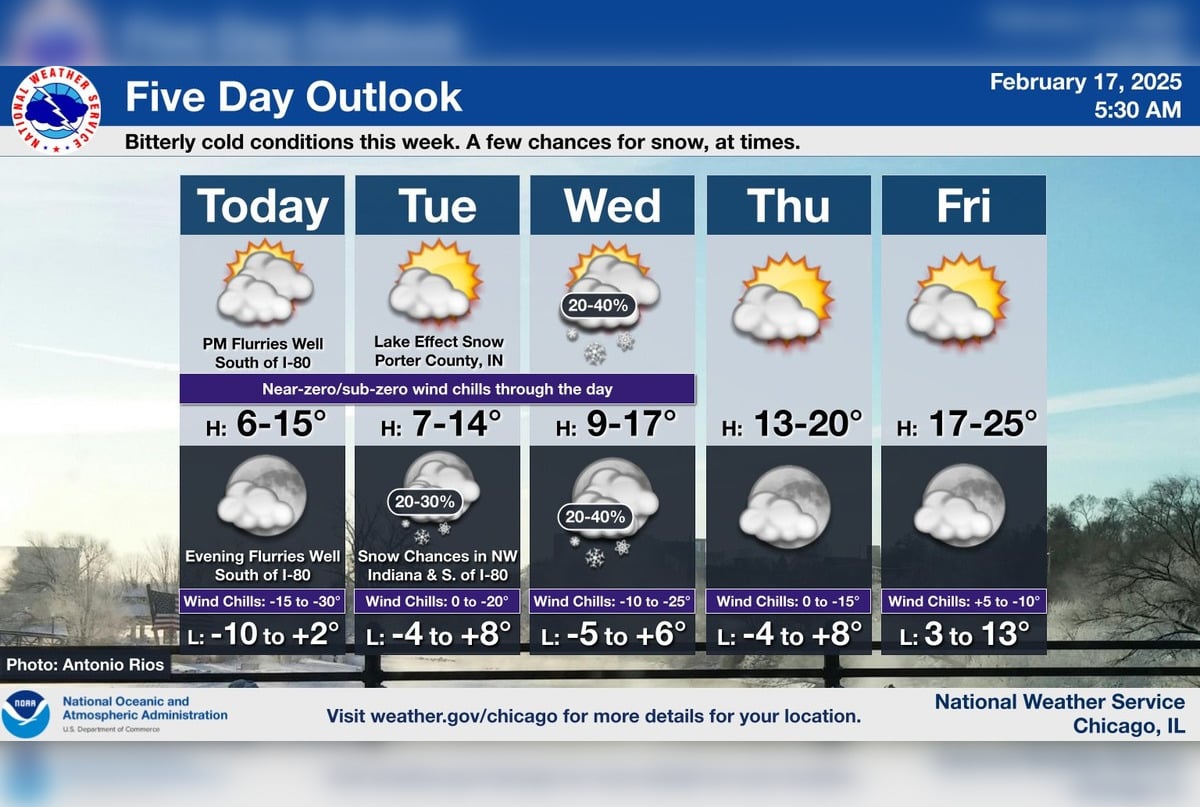 Chicago Braces for Frigid Week, Wind Chills to Plunge Below Zero