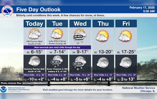 Chicago Braces for Frigid Week, Wind Chills to Plunge Below Zero